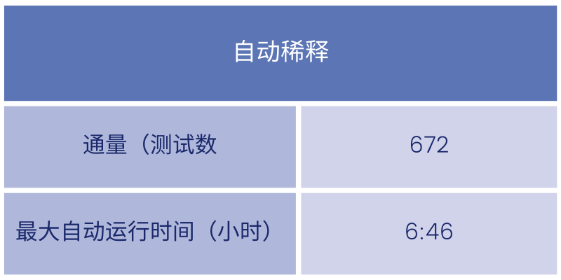 LP2_C3TMC-table-segments_CN.png