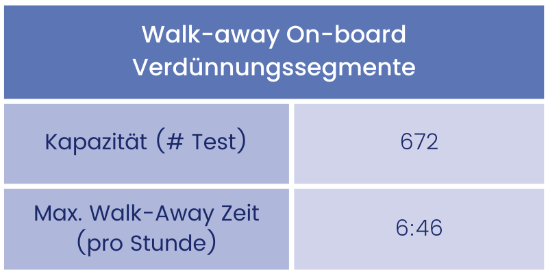 LP2_C3TMC-table-segments_DE.png