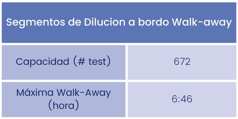 LP2_C3TMC-table-segments_ES