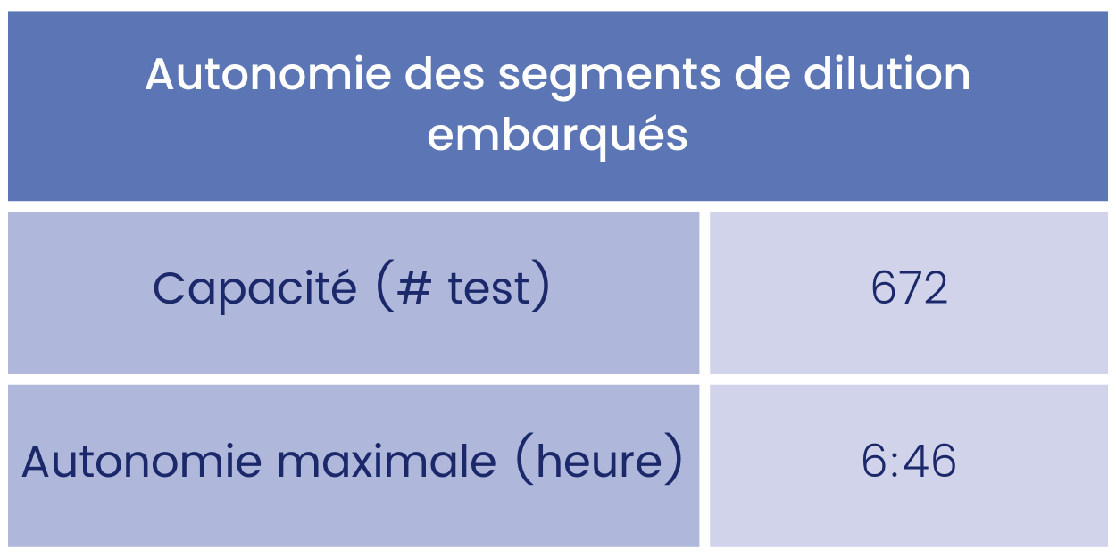 LP2_C3TMC-table-segments_FR