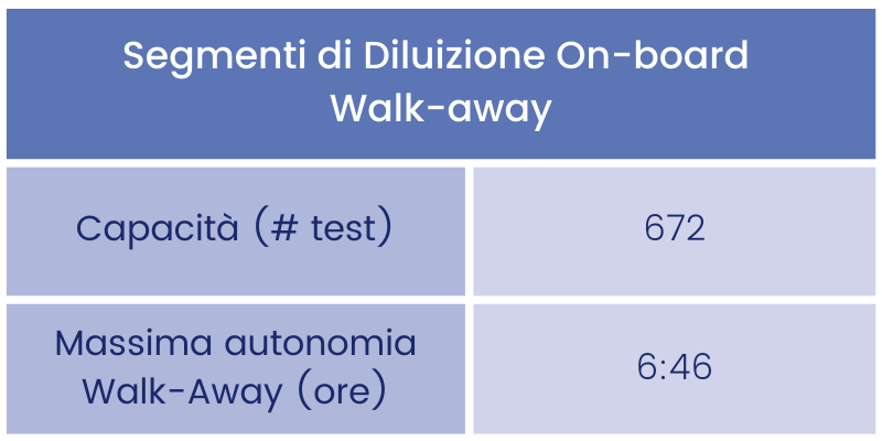 LP2_C3TMC-table-segments_IT.png