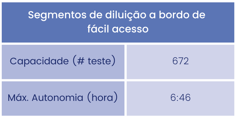 LP2_C3TMC-table-segments_PT.png