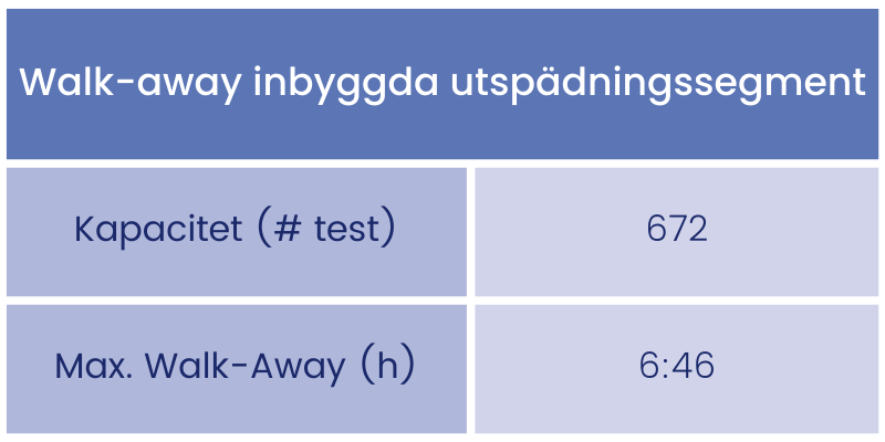 LP2_C3TMC-table-segments_SE