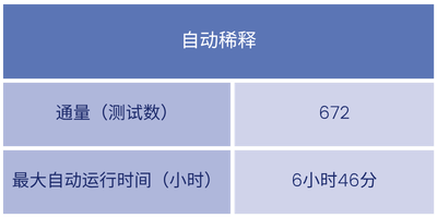LP1_C3TMC-table-segments