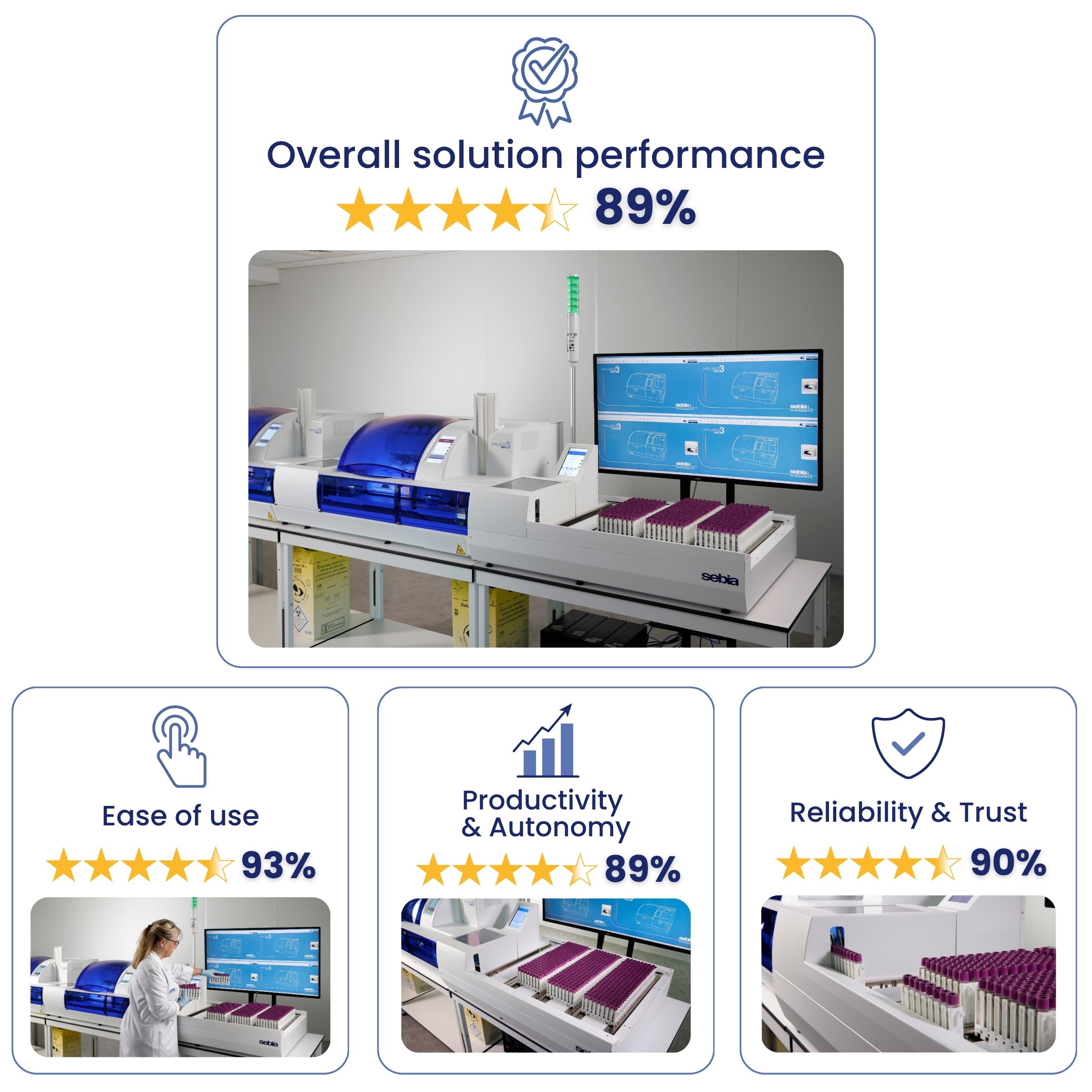 EN_LP_rating visual